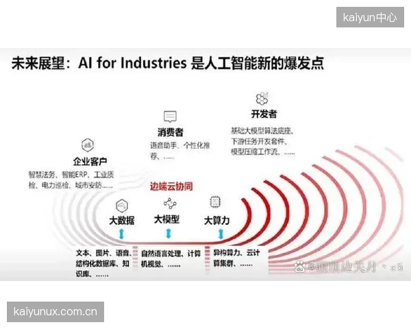 全新Football AI Pro战术平台将为巴西提供海量数据分析，赋能教练组进行深度对手建模。
